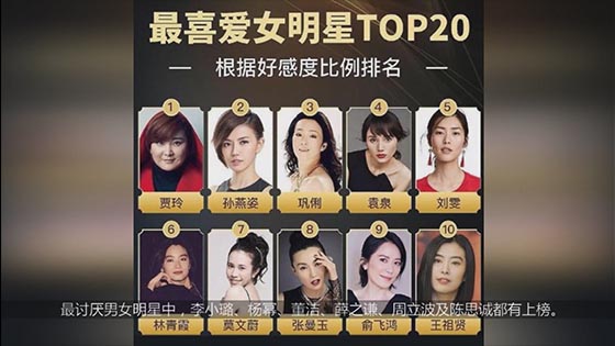 Netizens voted the most hated female stars, Li XiaoLu, Yang Mi and Dong Jie ranked in the top three.