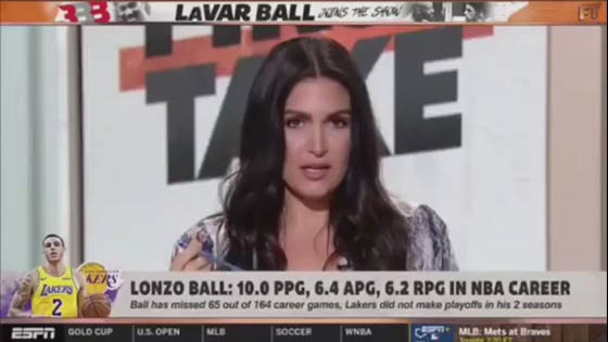 Molly Qerim: LaVar Ball Makes Inappropriate Remark to ESPN's Molly Qerim on First Take