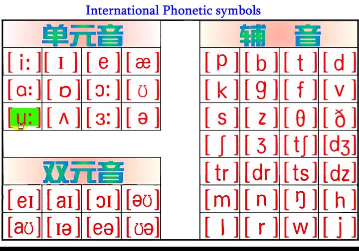 Phonetic Alphabet Teaching Video Eight Phonetic Alphabet Overall Reading Junior English Teaching Video
