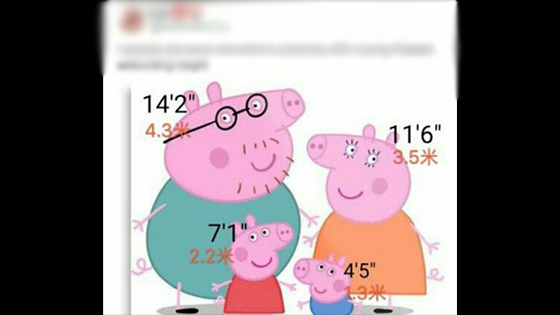 Many people are curious about how Tall Is Peppa Pig? Is Peppa Pig 7′ 1” Tall?