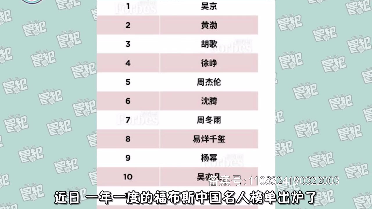 Top 5 Points of Forbes China Celebrity List Yang Chao defeated Jackie Chan and Fan Bingbing completely disappeared