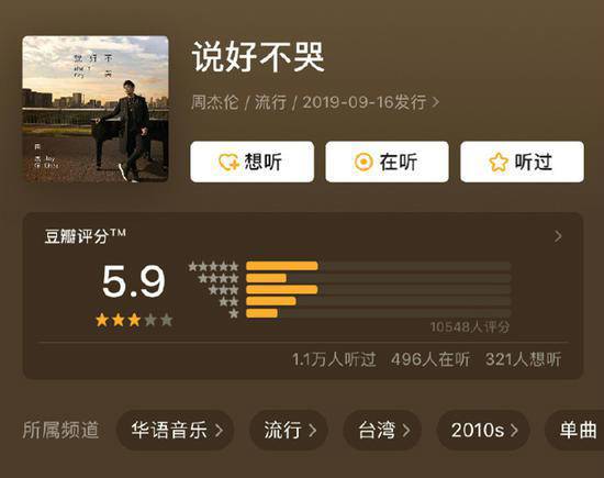 Douban evaluation of Jay Chou New Song 2019